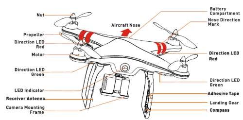 Parts of a Quadcopter
